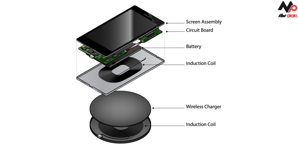 شارژر وایرلس