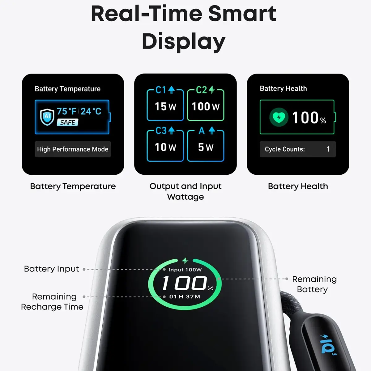 پاور بانک با صفحه نمایش انکر