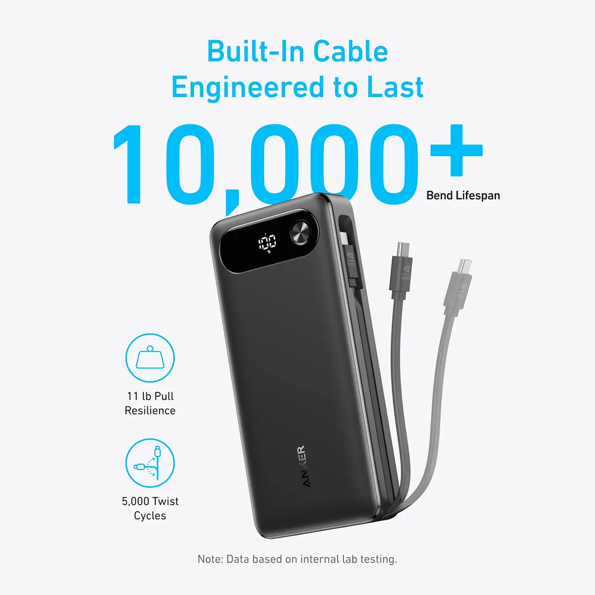 پاور بانک انکر مدل A1383 با ظرفیت 20000mAh و توان 87W
