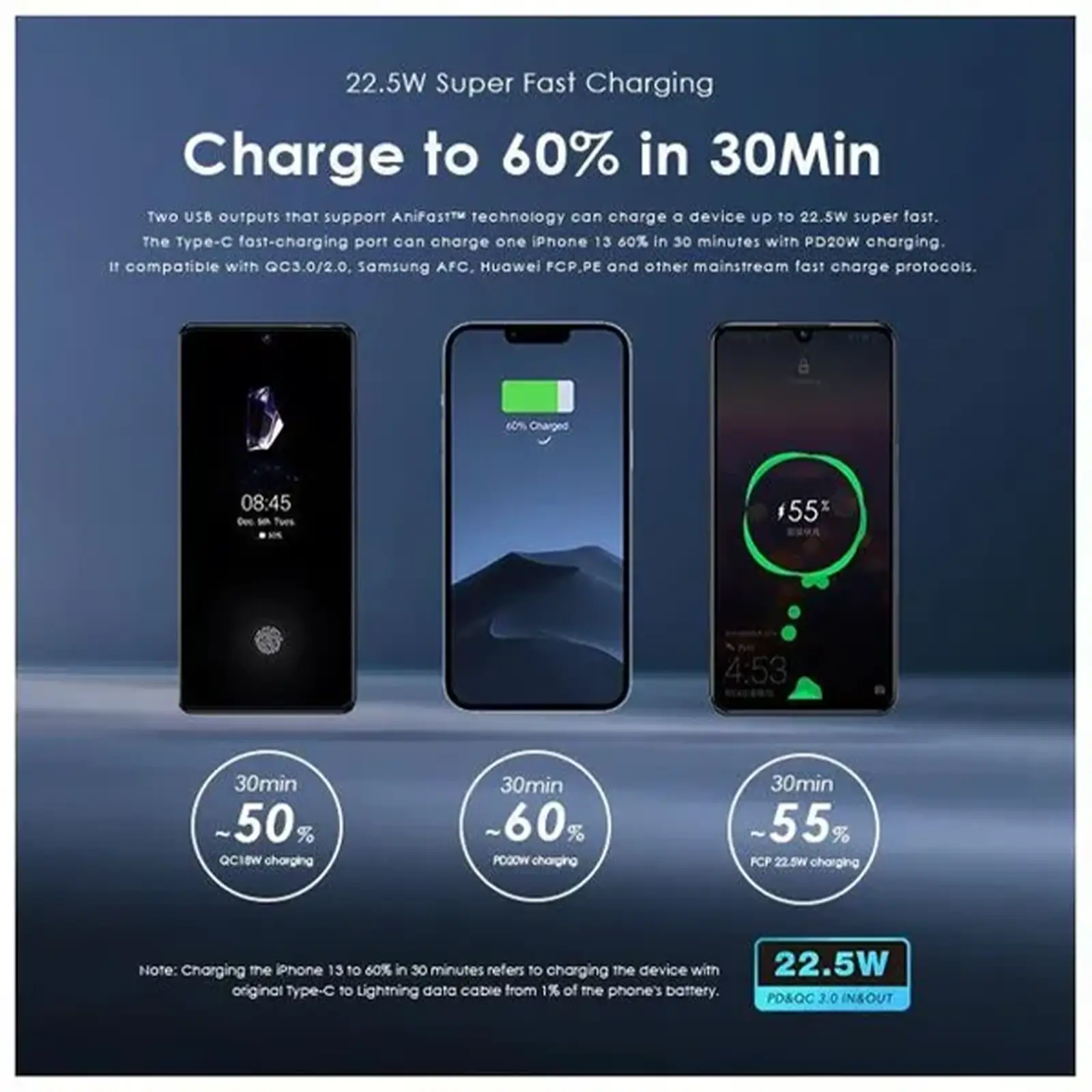 پاروبانک فست شارژ 22.5 وات اورایمو