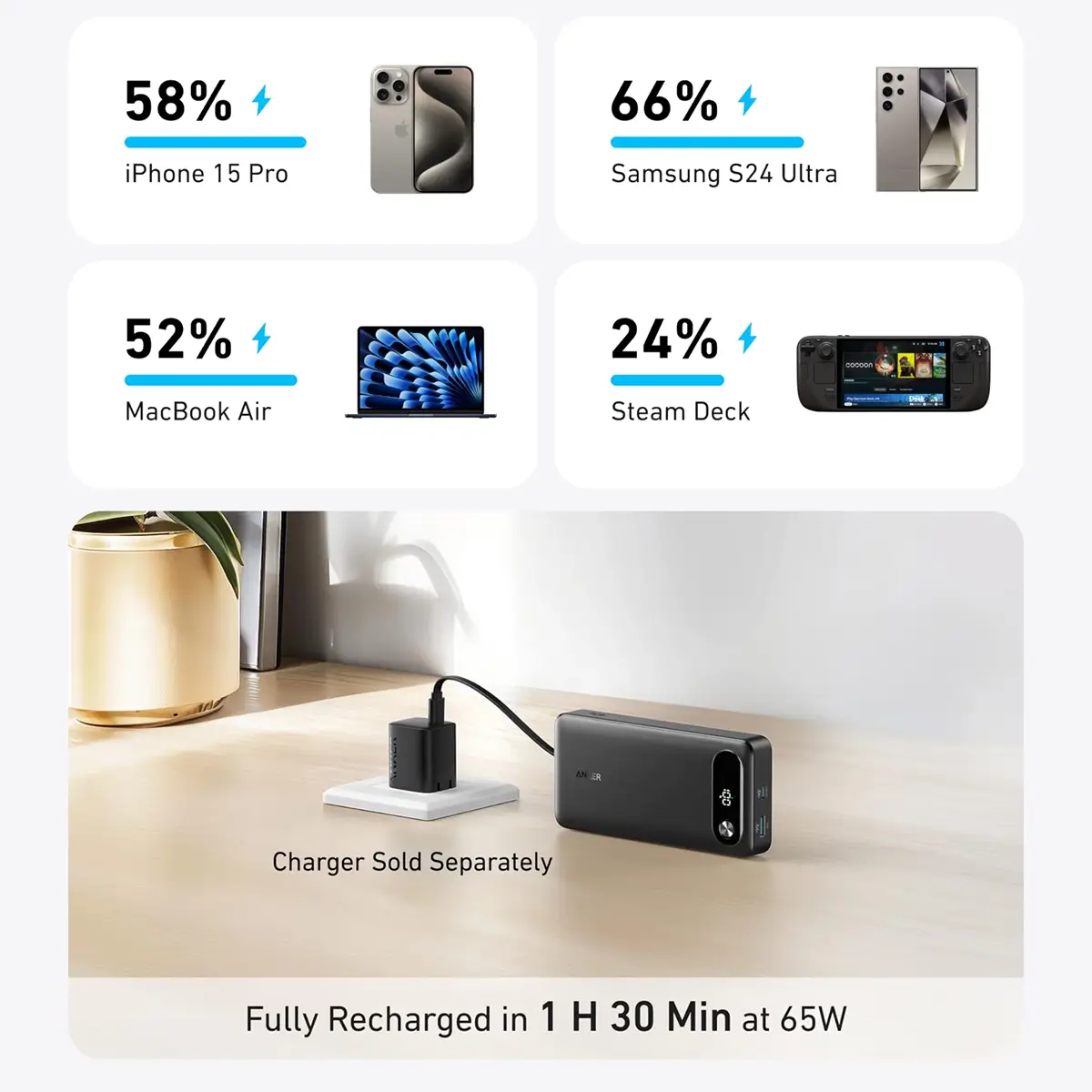 پاور بانک 87 وات انکر فست شارژ